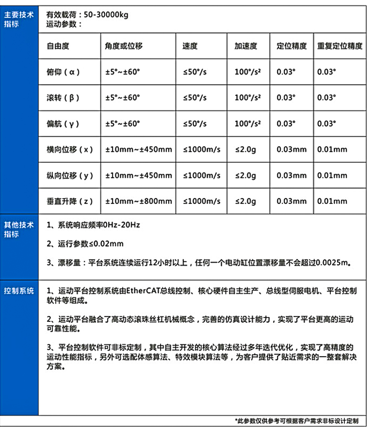 六自由度平台详情页_09.jpg